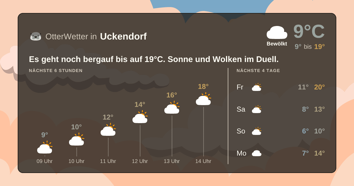 Widget-Vorschau für Uckendorf Wetter-Widget-Vorschau mit Vorhersagedaten für Uckendorf