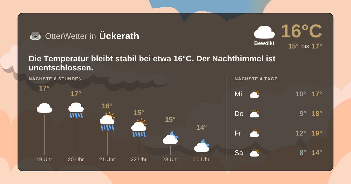 Widget-Vorschau für Ückerath Wetter-Widget-Vorschau mit Vorhersagedaten für Ückerath