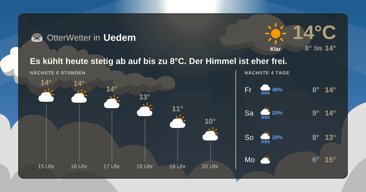 OtterWetter-Widget Uedem