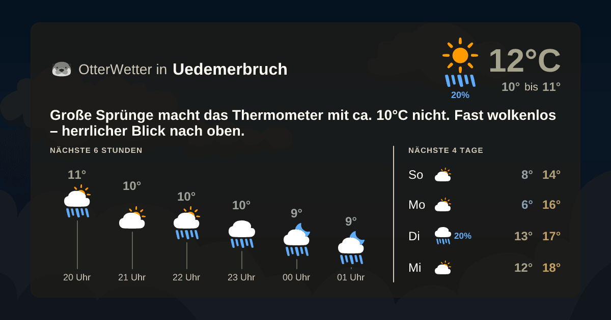 Widget-Vorschau für Uedemerbruch Wetter-Widget-Vorschau mit Vorhersagedaten für Uedemerbruch