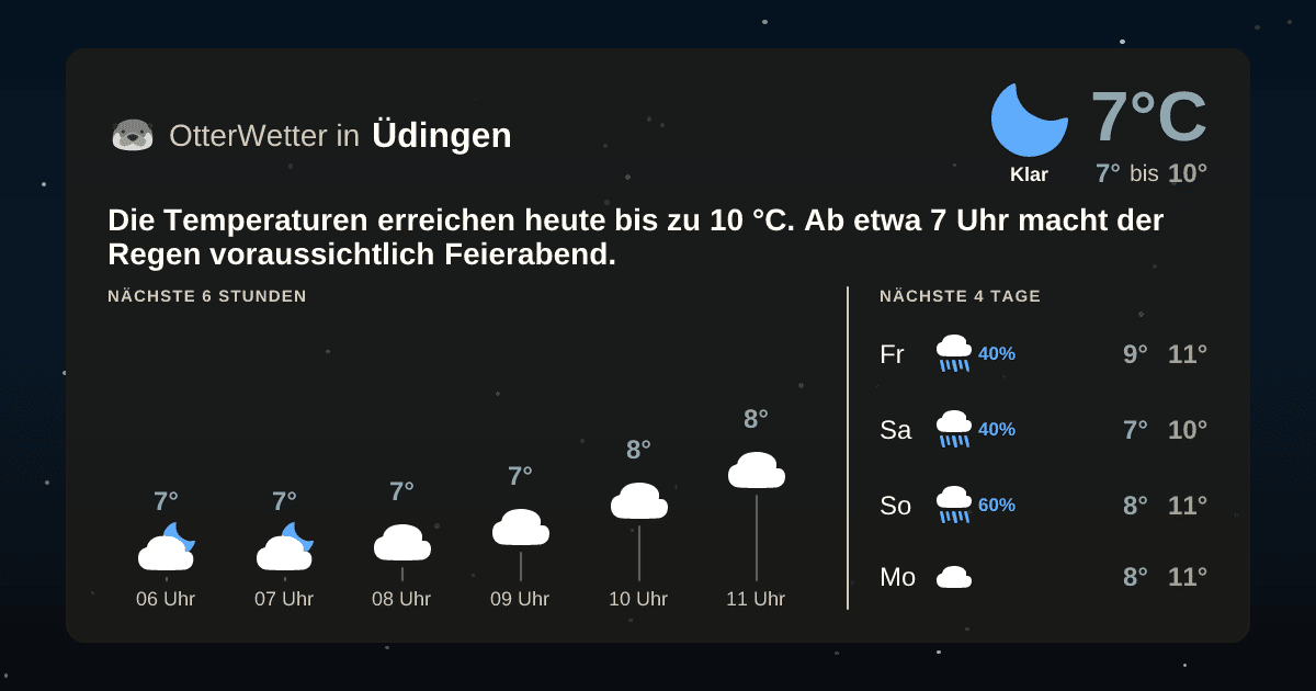 Wetter-Widget-Vorschau mit Vorhersagedaten für Üdingen