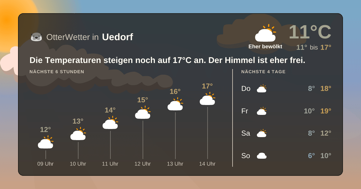 Widget-Vorschau für Uedorf Wetter-Widget-Vorschau mit Vorhersagedaten für Uedorf