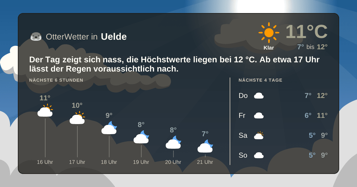 OtterWetter-Widget Uelde
