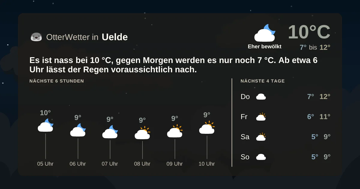 Wetter-Widget-Vorschau mit Vorhersagedaten für Uelde