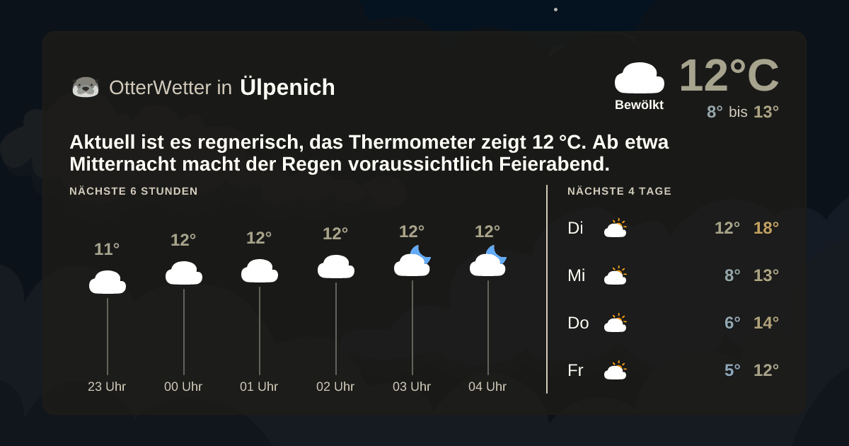 Wetter-Widget-Vorschau mit Vorhersagedaten für Ülpenich