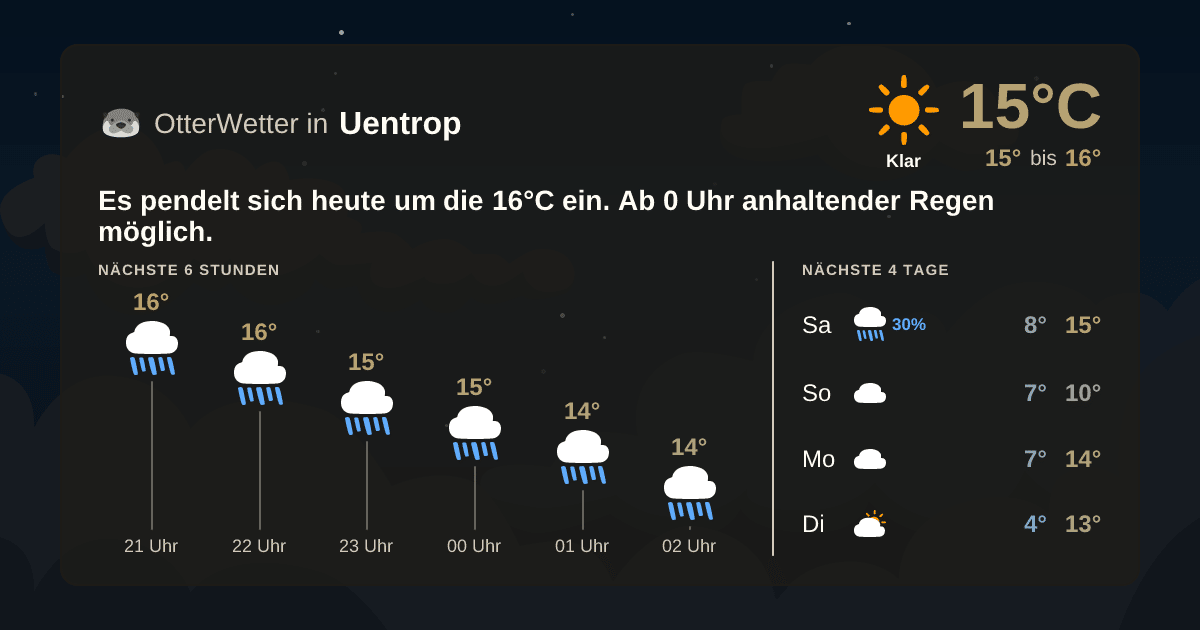 Wetter-Widget-Vorschau mit Vorhersagedaten für Uentrop