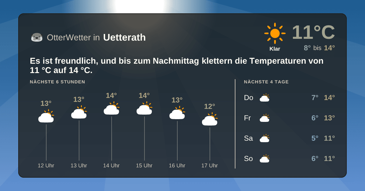 OtterWetter-Widget Uetterath