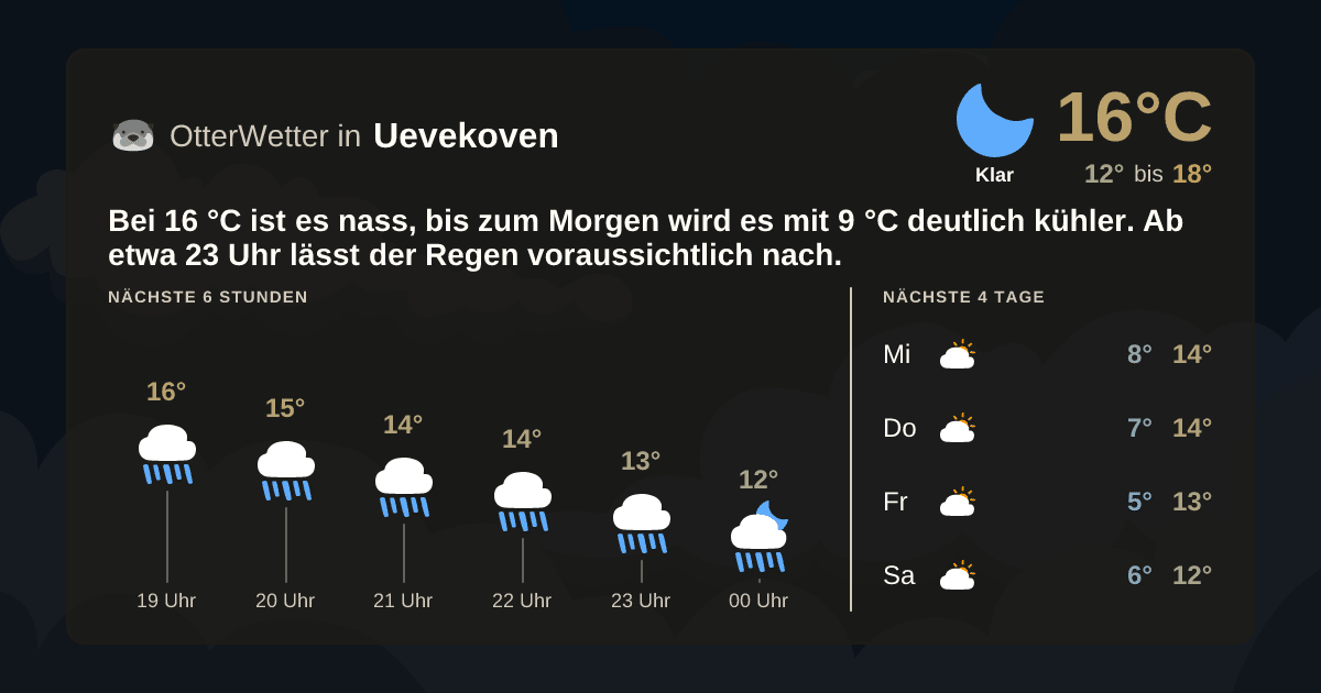 OtterWetter-Widget Uevekoven