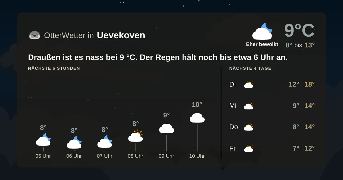 Widget-Vorschau für Uevekoven Wetter-Widget-Vorschau mit Vorhersagedaten für Uevekoven