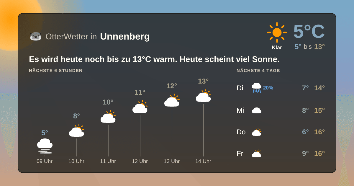 Widget-Vorschau für Unnenberg Wetter-Widget-Vorschau mit Vorhersagedaten für Unnenberg