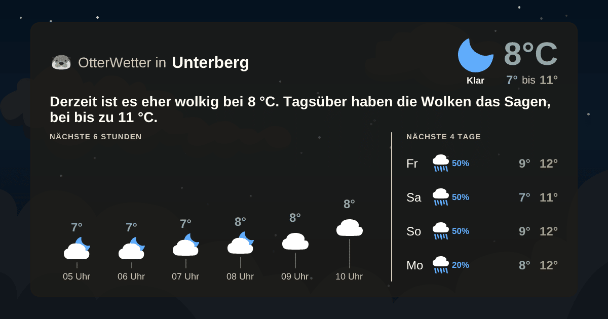 OtterWetter-Widget Unterberg