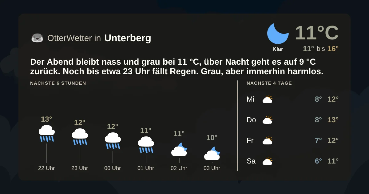 Wetter-Widget-Vorschau mit Vorhersagedaten für Unterberg