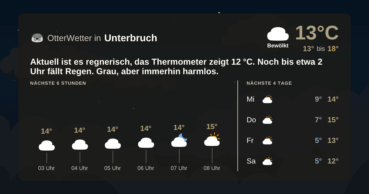 OtterWetter-Widget Unterbruch