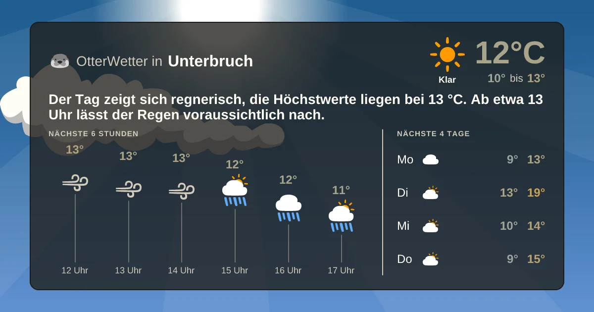 Wetter-Widget-Vorschau mit Vorhersagedaten für Unterbruch