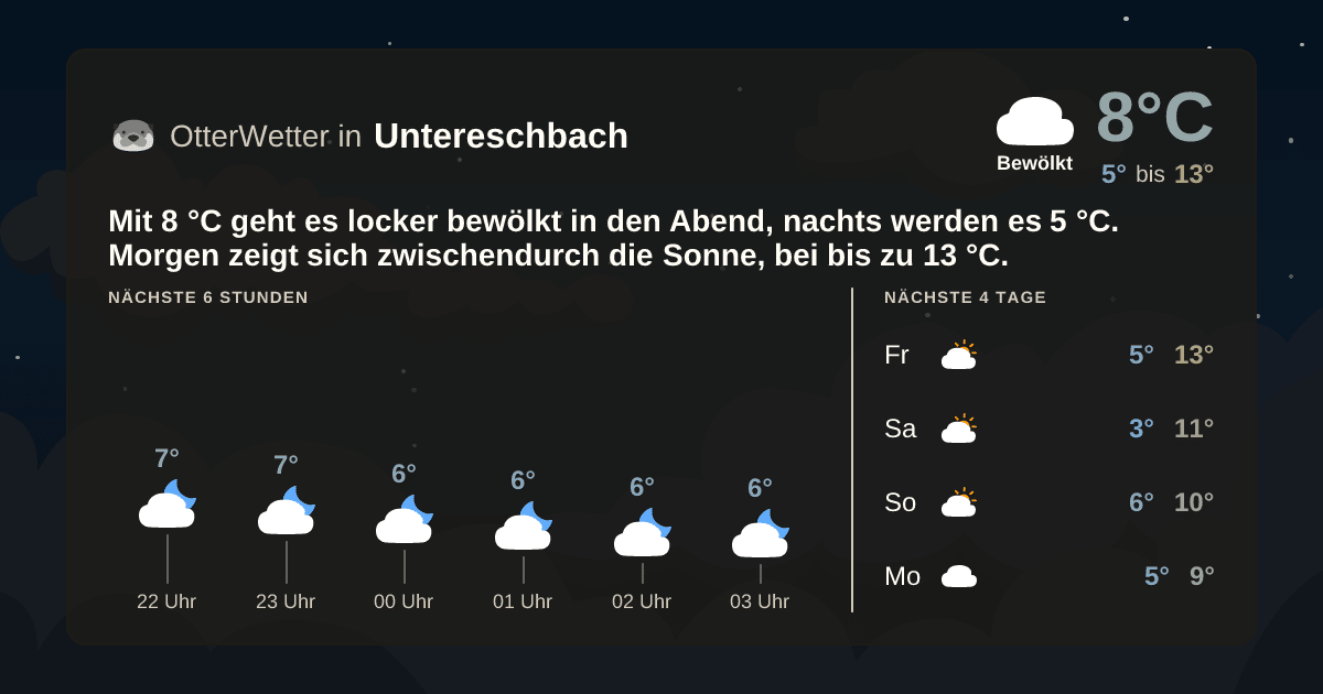 OtterWetter-Widget Untereschbach