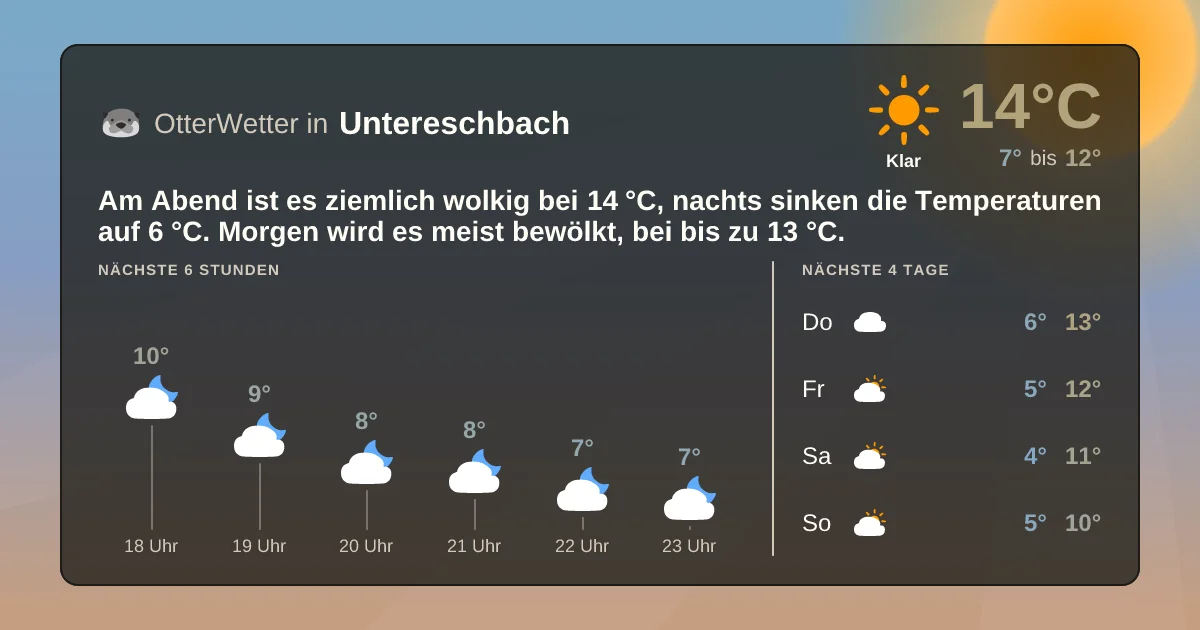 Widget-Vorschau für Untereschbach Wetter-Widget-Vorschau mit Vorhersagedaten für Untereschbach
