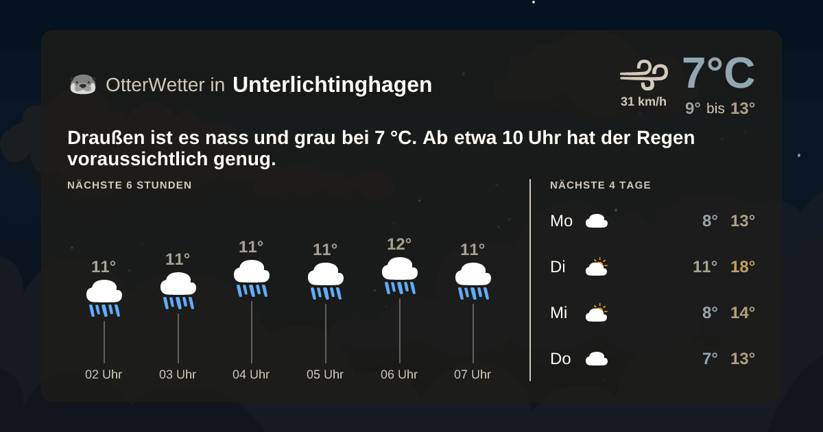 OtterWetter-Widget Unterlichtinghagen