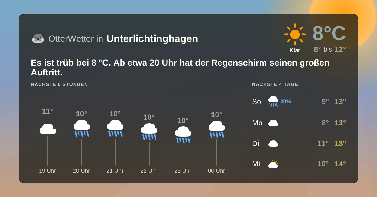 Widget-Vorschau für Unterlichtinghagen Wetter-Widget-Vorschau mit Vorhersagedaten für Unterlichtinghagen