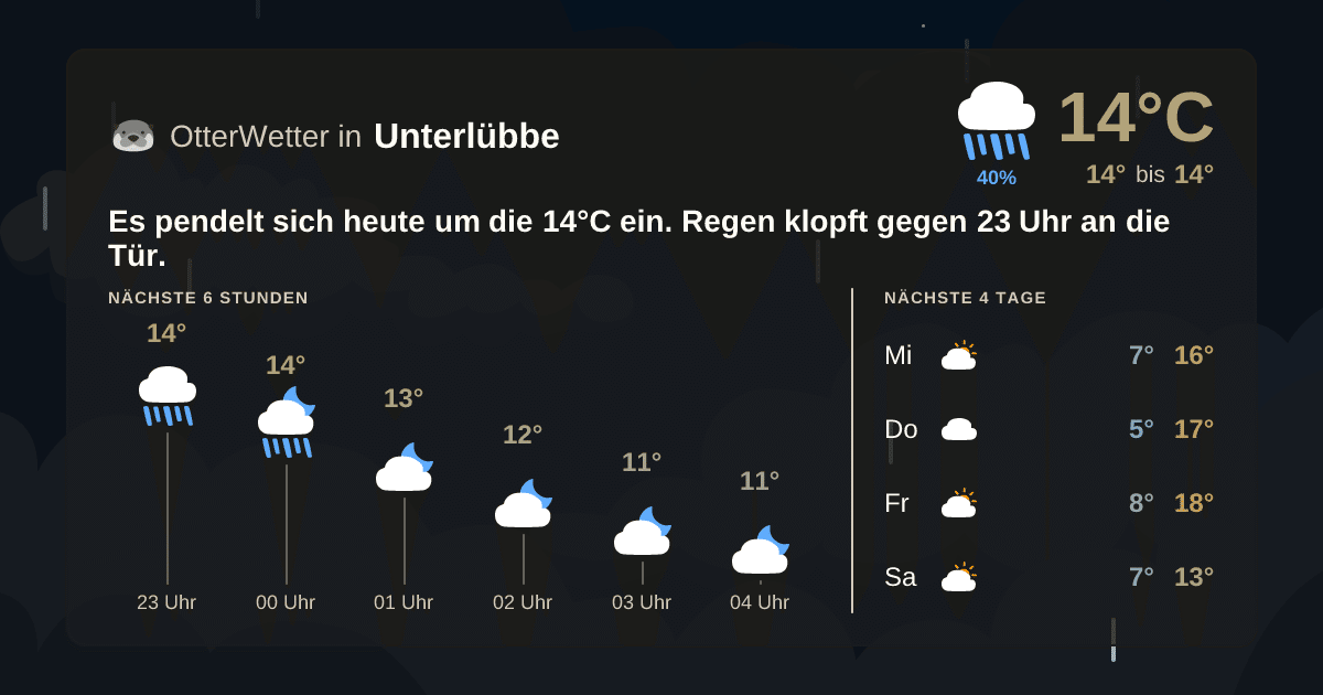 OtterWetter-Widget Unterlübbe