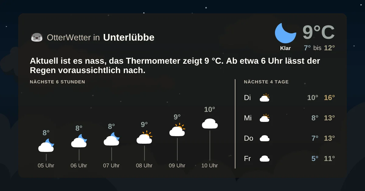 Wetter-Widget-Vorschau mit Vorhersagedaten für Unterlübbe