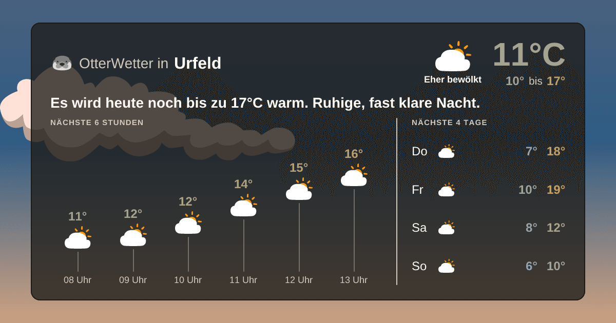 Widget-Vorschau für Urfeld Wetter-Widget-Vorschau mit Vorhersagedaten für Urfeld