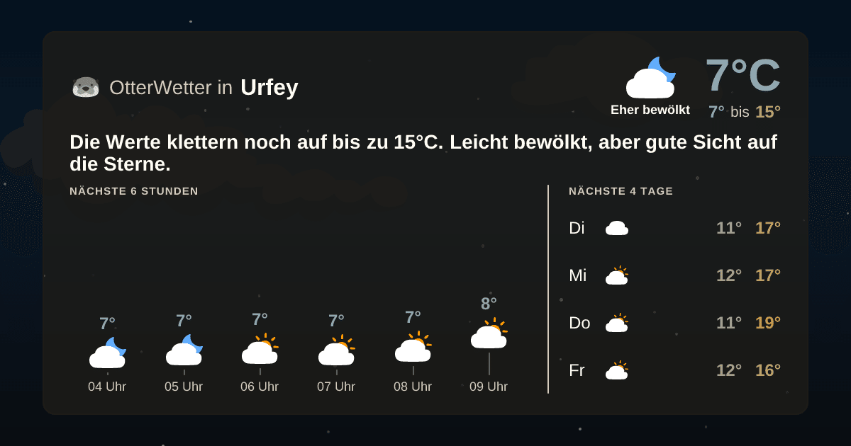 Widget-Vorschau für Urfey Wetter-Widget-Vorschau mit Vorhersagedaten für Urfey