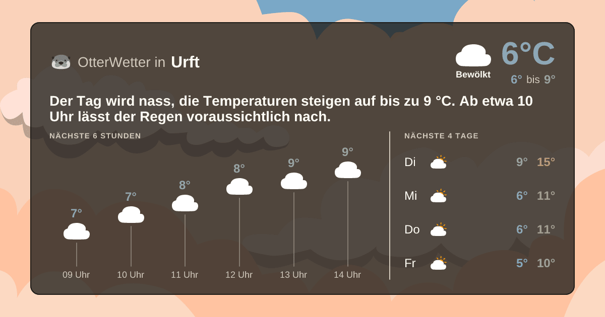 OtterWetter-Widget Urft