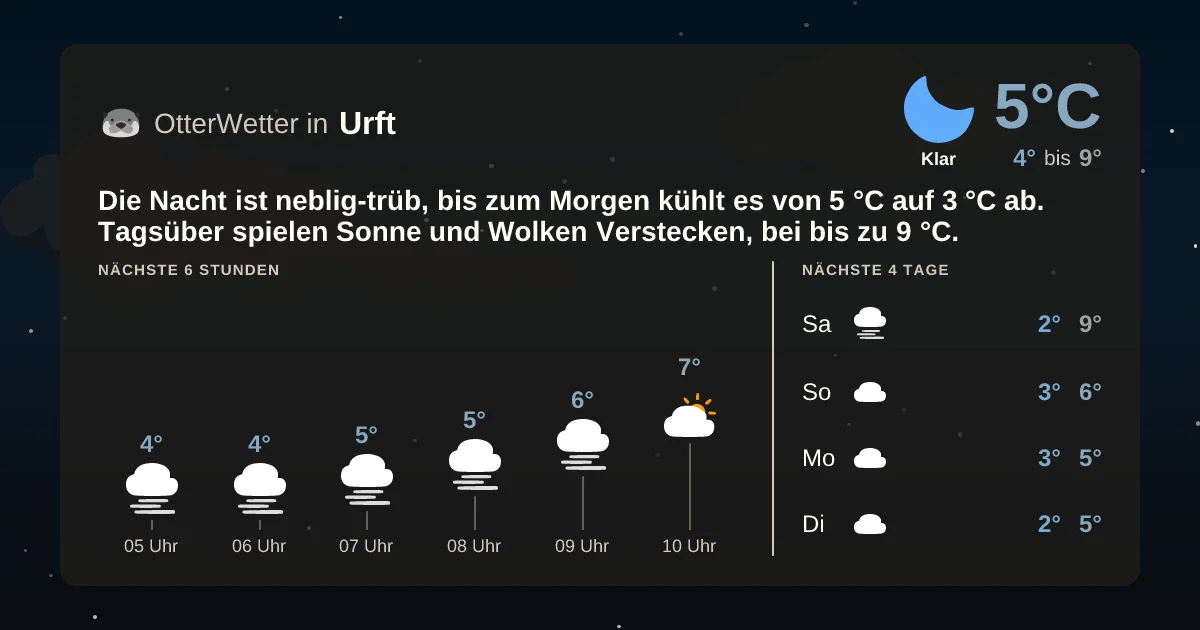 Wetter-Widget-Vorschau mit Vorhersagedaten für Urft