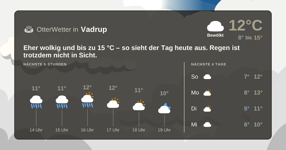 OtterWetter-Widget Vadrup