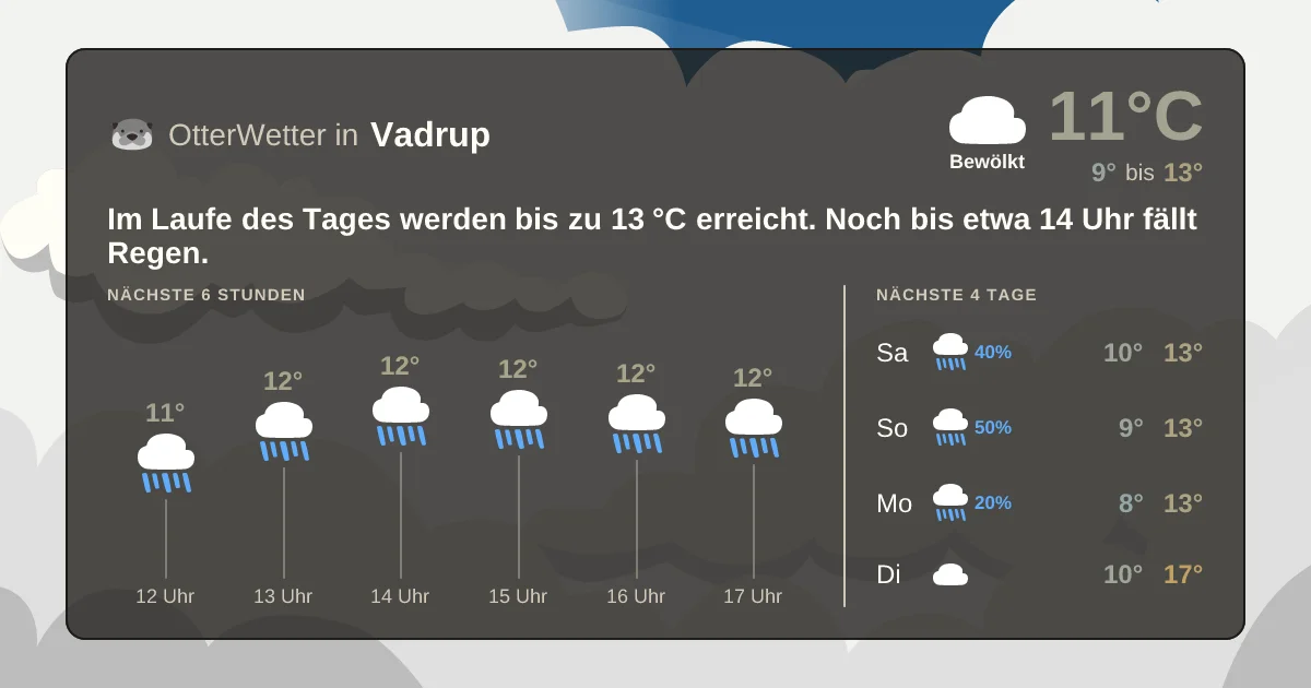 Wetter-Widget-Vorschau mit Vorhersagedaten für Vadrup