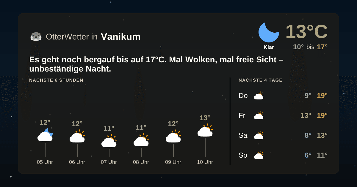 Widget-Vorschau für Vanikum Wetter-Widget-Vorschau mit Vorhersagedaten für Vanikum