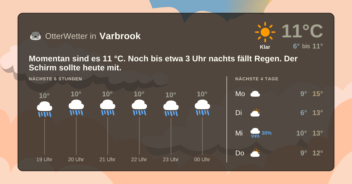 OtterWetter-Widget Varbrook