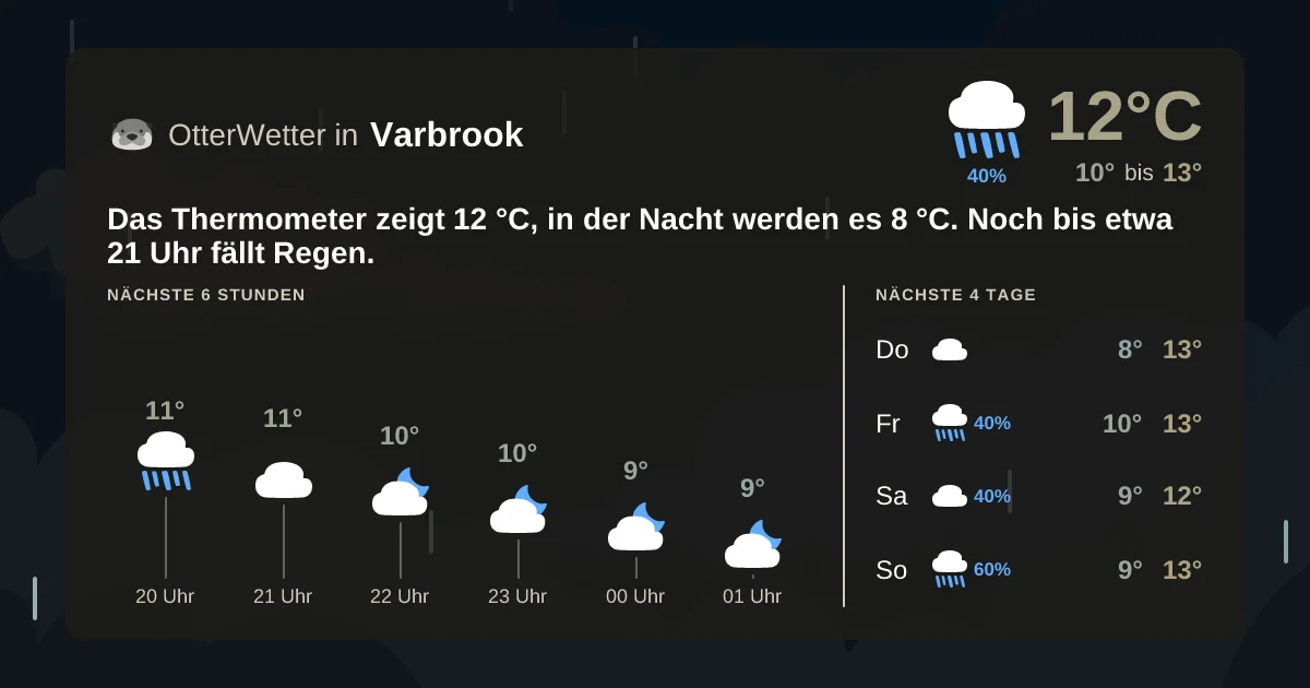 Widget-Vorschau für Varbrook Wetter-Widget-Vorschau mit Vorhersagedaten für Varbrook