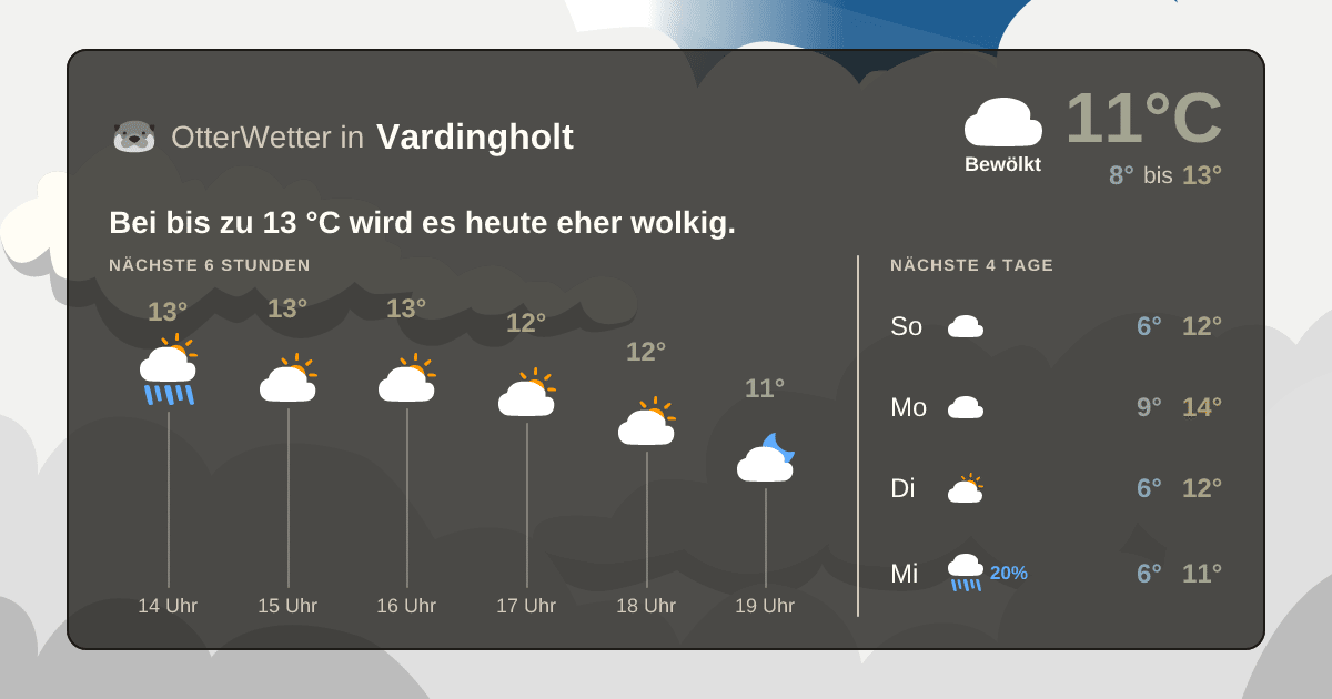 Widget-Vorschau für Vardingholt Wetter-Widget-Vorschau mit Vorhersagedaten für Vardingholt