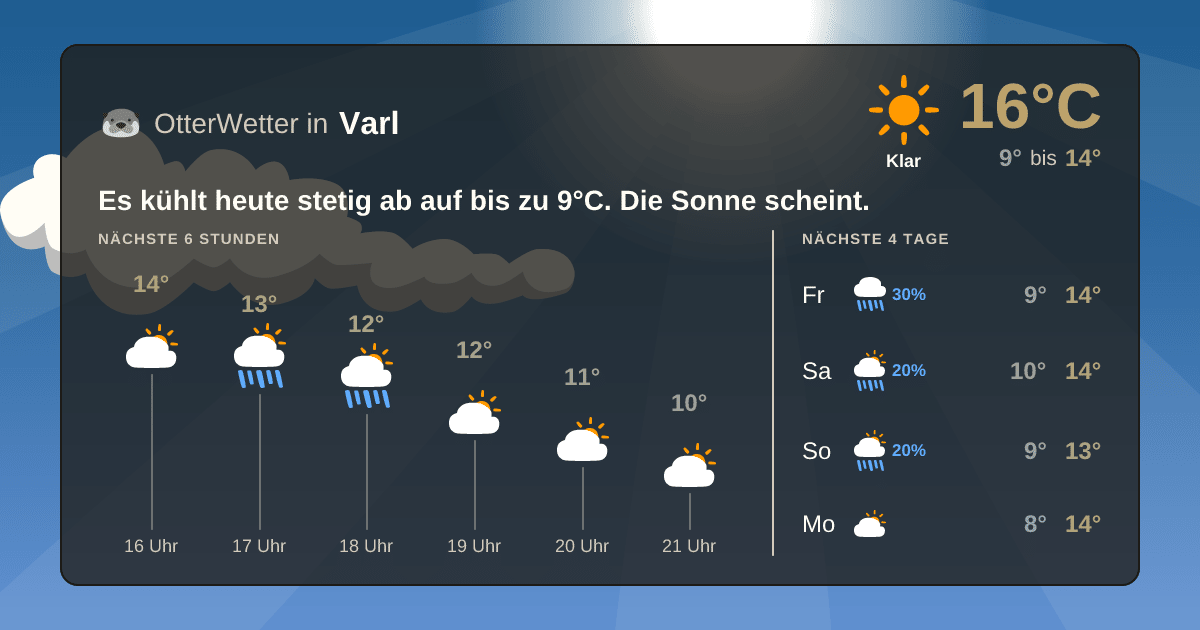 Wetter-Widget-Vorschau mit Vorhersagedaten für Varl