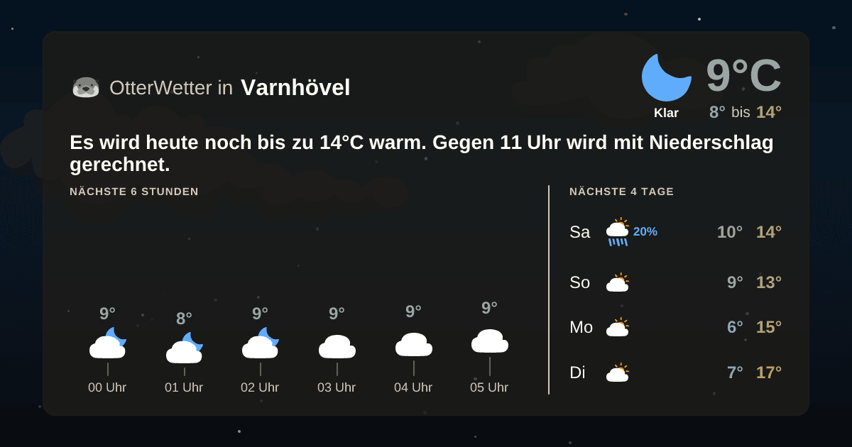 Widget-Vorschau für Varnhövel Wetter-Widget-Vorschau mit Vorhersagedaten für Varnhövel