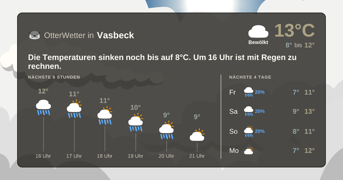 OtterWetter-Widget Vasbeck