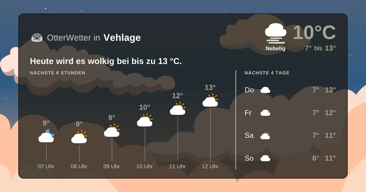 Widget-Vorschau für Vehlage Wetter-Widget-Vorschau mit Vorhersagedaten für Vehlage