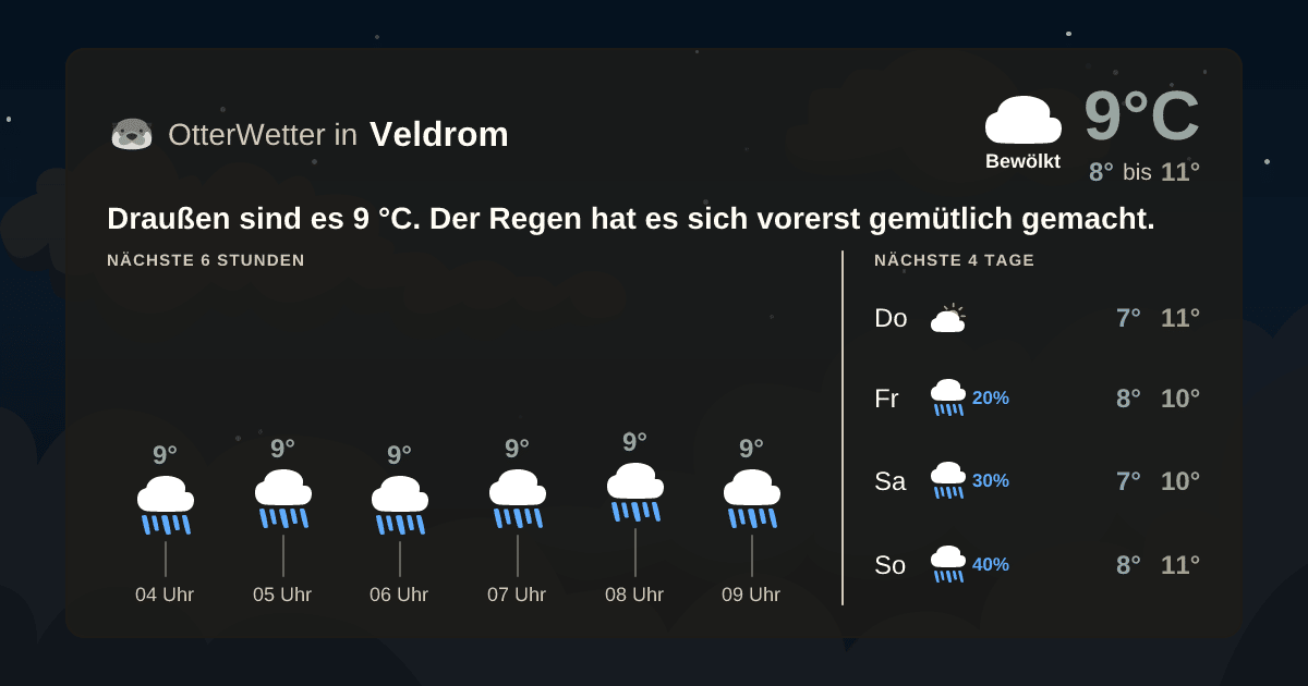 OtterWetter-Widget Veldrom