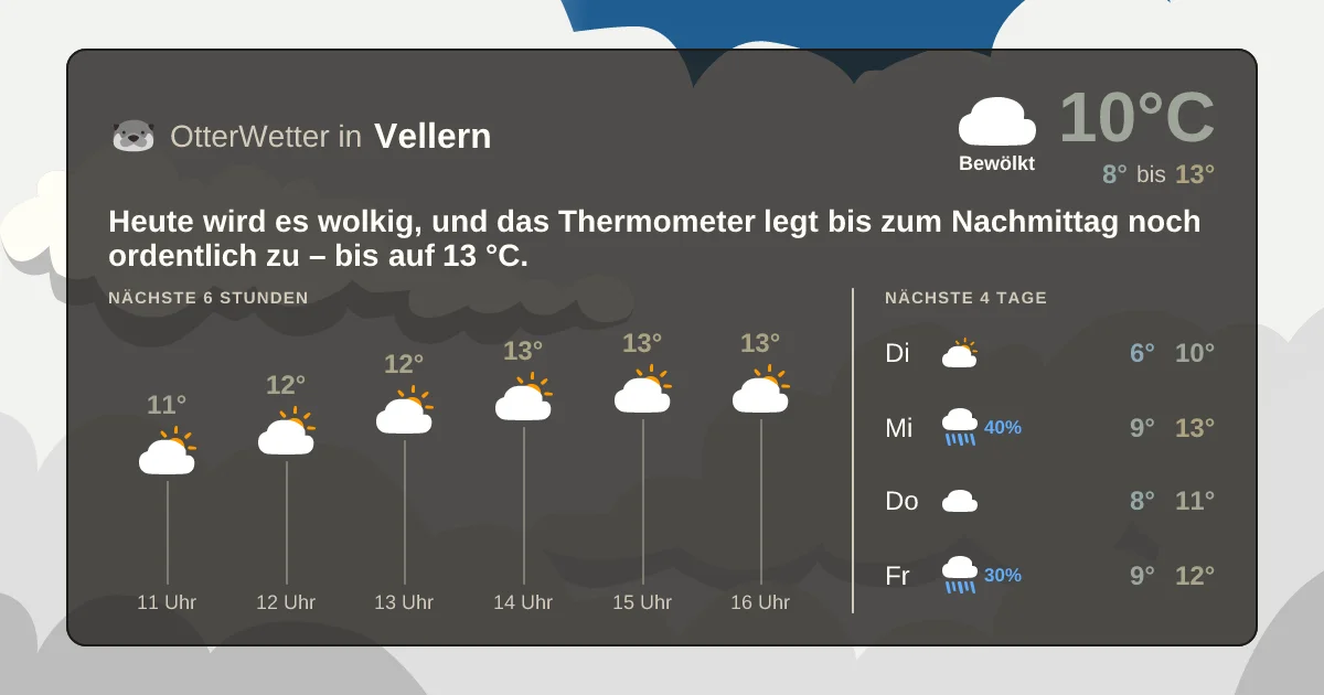 Widget-Vorschau für Vellern Wetter-Widget-Vorschau mit Vorhersagedaten für Vellern