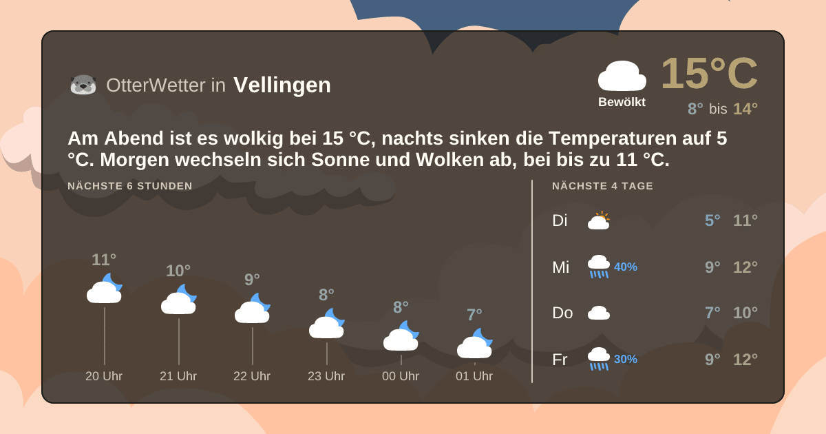 Widget-Vorschau für Vellingen Wetter-Widget-Vorschau mit Vorhersagedaten für Vellingen