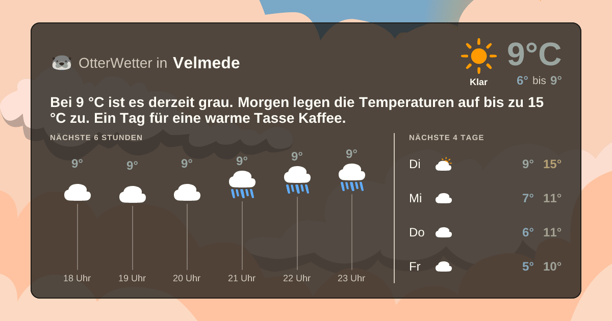 OtterWetter-Widget Velmede