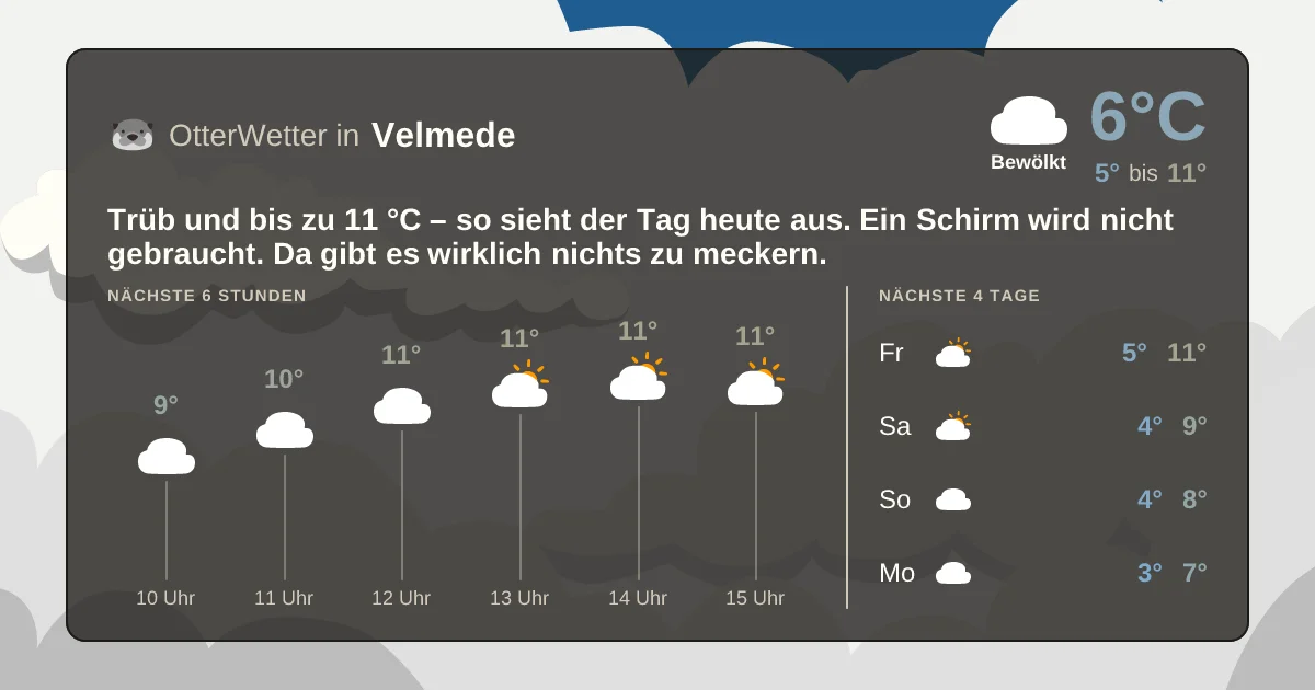 Wetter-Widget-Vorschau mit Vorhersagedaten für Velmede