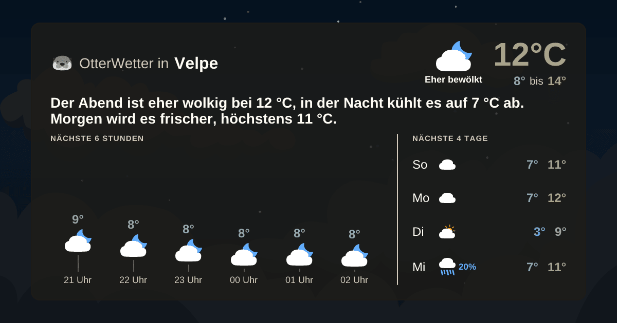 OtterWetter-Widget Velpe