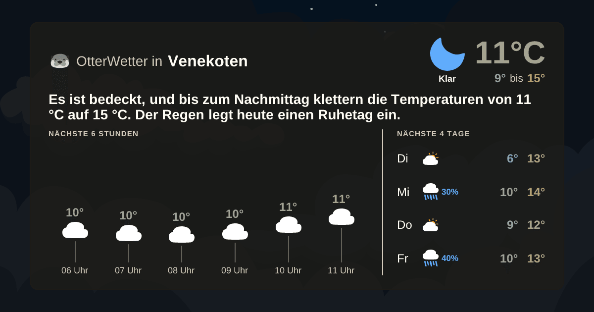 OtterWetter-Widget Venekoten