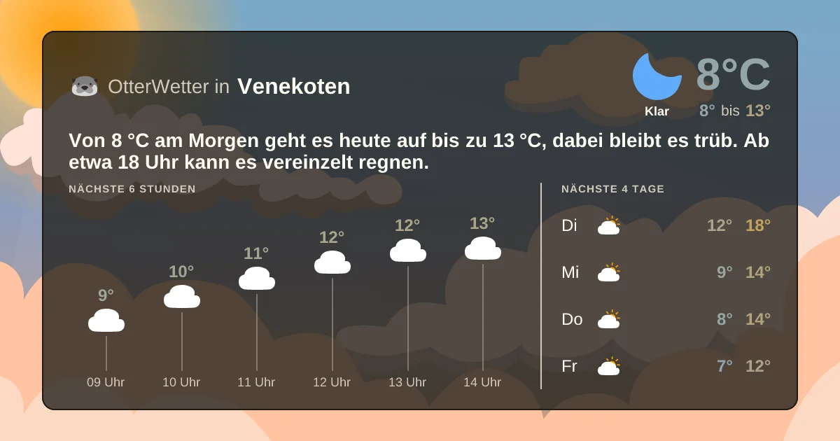 Widget-Vorschau für Venekoten Wetter-Widget-Vorschau mit Vorhersagedaten für Venekoten