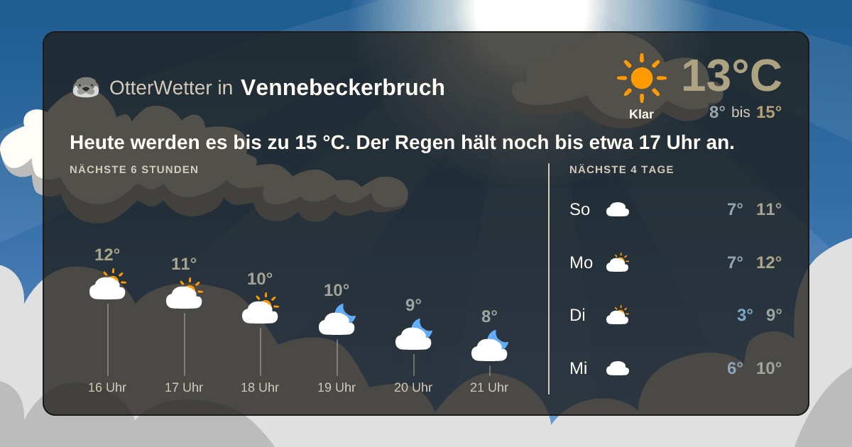 OtterWetter-Widget Vennebeckerbruch