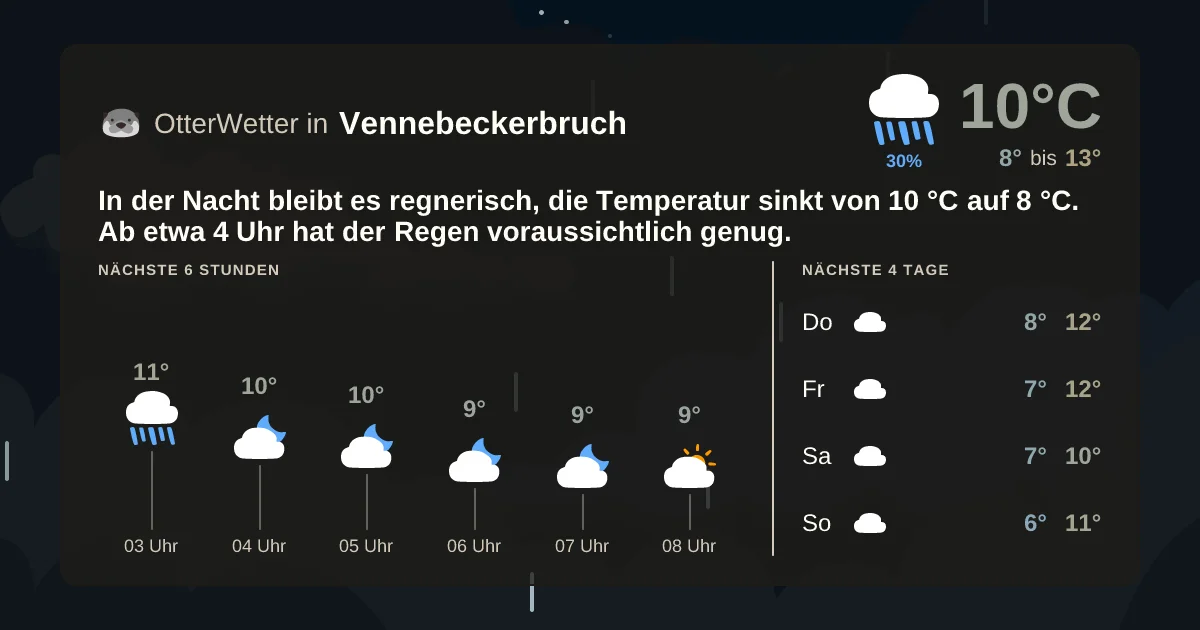 Widget-Vorschau für Vennebeckerbruch Wetter-Widget-Vorschau mit Vorhersagedaten für Vennebeckerbruch