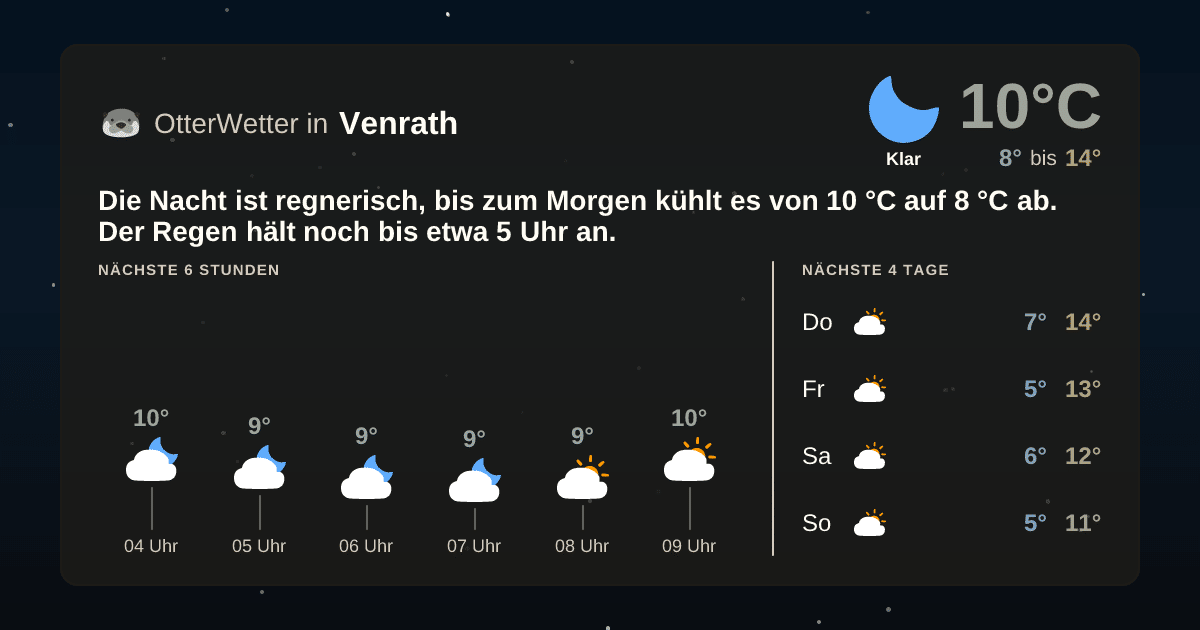 OtterWetter-Widget Venrath