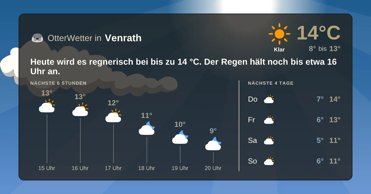 Wetter-Widget-Vorschau mit Vorhersagedaten für Venrath